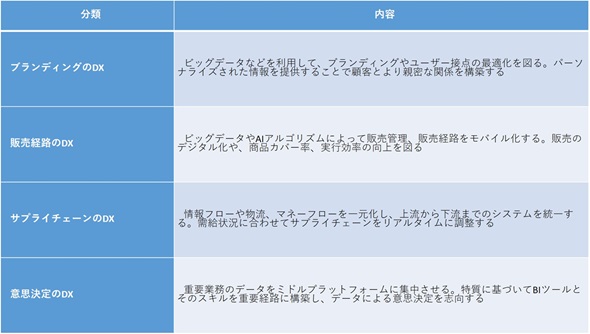 }4@ P&G Chinaɂ4DX헪ioTFP&G ChinǎJɊÂAM҂쐬j