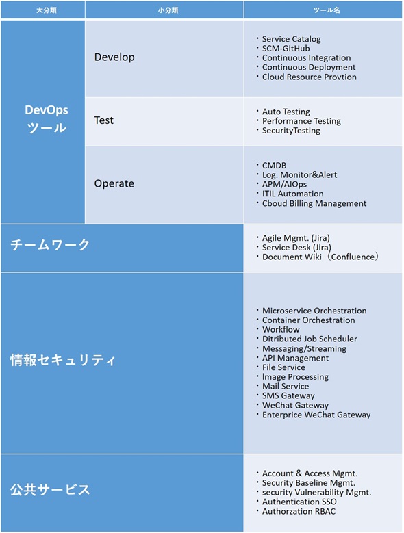 }7@Zp~hvbgtH[ŎgpĂc[ioTFP&G ChinǎJɊÂAM҂쐬j