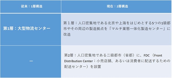 }8@2w\ɂȂlbg[NioTFP&G ChinǎJɊÂAM҂쐬j