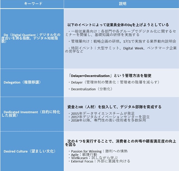 }9@4D Model̊TvioTFP&G ChinǎJɊÂAM҂쐬j