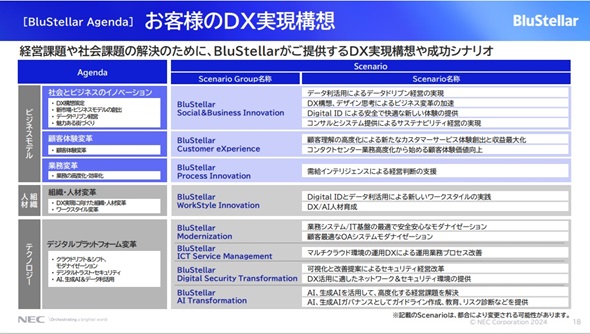 }4@Scenariő̓IȓeioTFNEC̐j