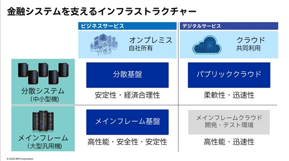 }3@4یȂZVXexCti{IBM̉j