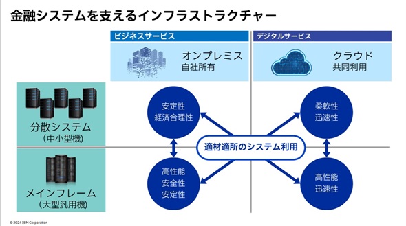 }4@ZVXexCt4ی̋Ɩi{IBM̉j
