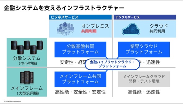 }5@ZVXexCtƍ̔\̈ʒuti{IBM̉j