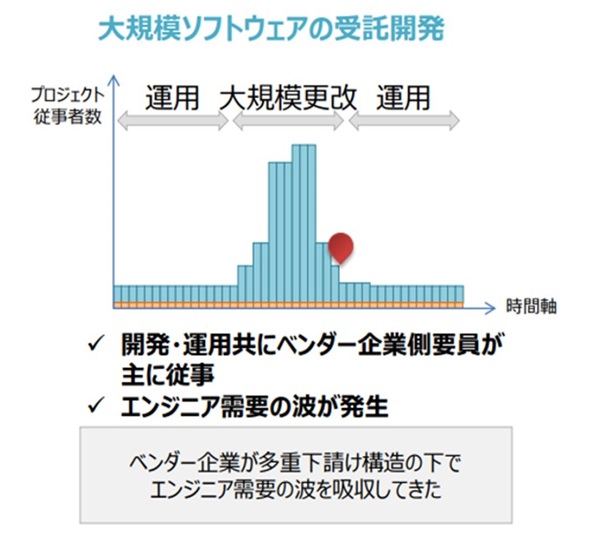 K̓\tgEFA̎JioTFoώYƏȁuDX|[g2vj