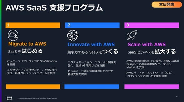 }1@AWS SaaS xvO3̃tF[YioTFAWSWp̉j