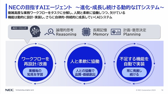 }1@NECڎwAIG[WFgioTFuNEC Innovation Day 2024vł̐j