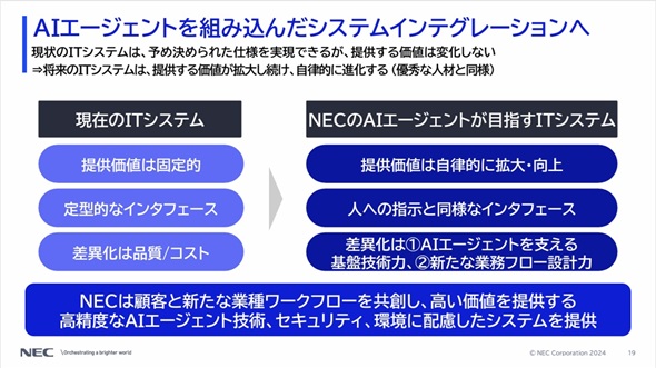 }2@NECAIG[WFgڎwITVXeioTFuNEC Innovation Day 2024vł̐j