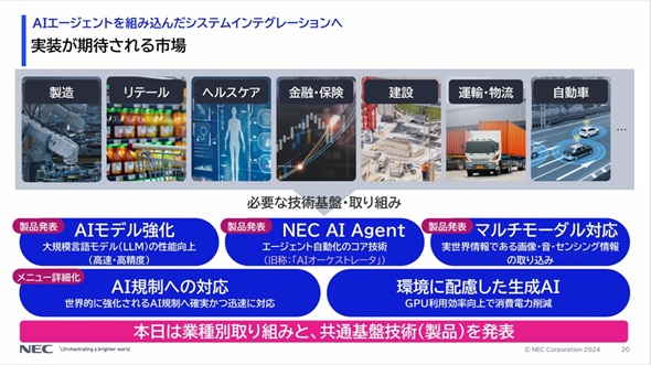 }3@AIG[WFg̎҂sioTFuNEC Innovation Day 2024vł̐j