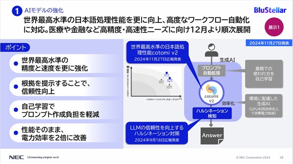 }5@AIf̋ioTFuNEC Innovation Day 2024vł̐j