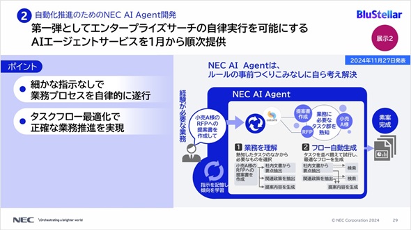 }6@uNEC AI Agentv̊JioTFuNEC Innovation Day 2024vł̐j