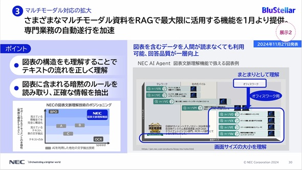 }7@}`[_Ή̊gioTFuNEC Innovation Day 2024vł̐j