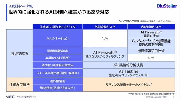 }8@AIKւ̑ΉioTFuNEC Innovation Day 2024vł̐j