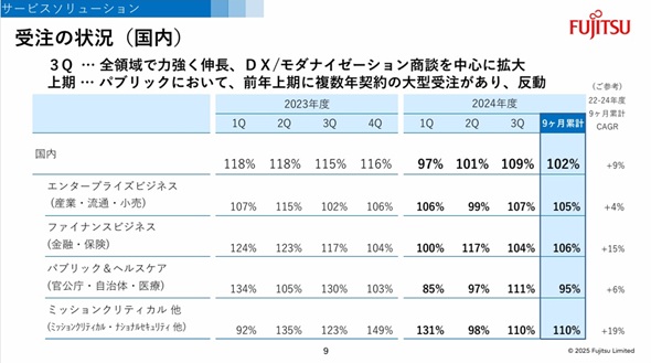 }1@xmʂ̊eɂ2025Nx3lё1l9J݌v̍󒍏󋵁ioTFxmʂ̌Zj
