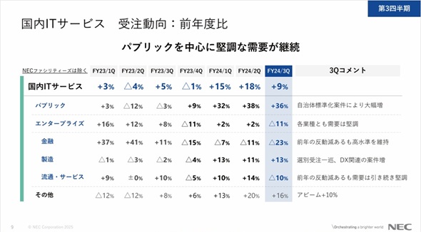 }2@NEC̊eɂ2025Nx3l̍󒍏󋵁ioTFNEČZj