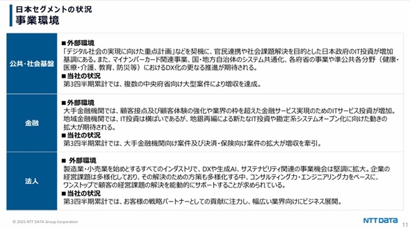 }4@NTTf[^ɂ鍑̎ƊioTFNTTf[^O[v̌Zj