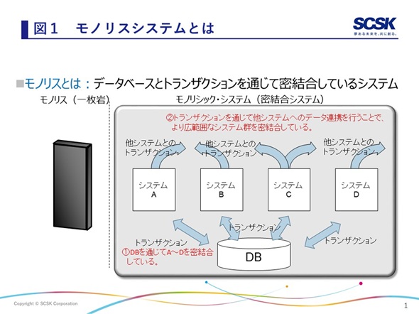 mXVXeƂ́ioTFMҍ쐬j