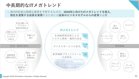 }1@IITKghioTFNSSOL̉j