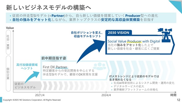 }2@VrWlXf̍\zցioTFNSSOL̉j