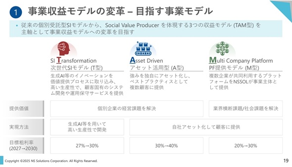}3@VȎƎvfuTAM^vƂ́ioTFNSSOL̉j