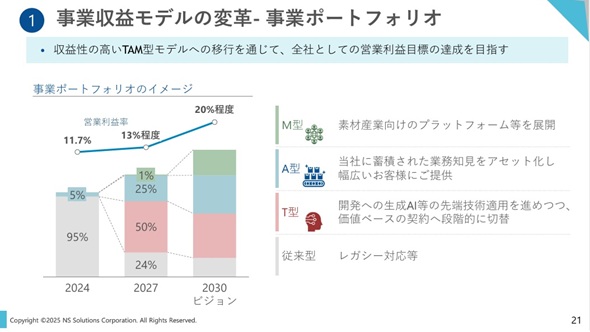 }5@uTAM^v̎ƃ|[gtHI̐ځioTFNSSOL̉j