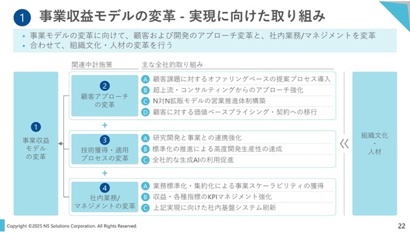 }6@4̐헪̊֘AioTFNSSOL̉j