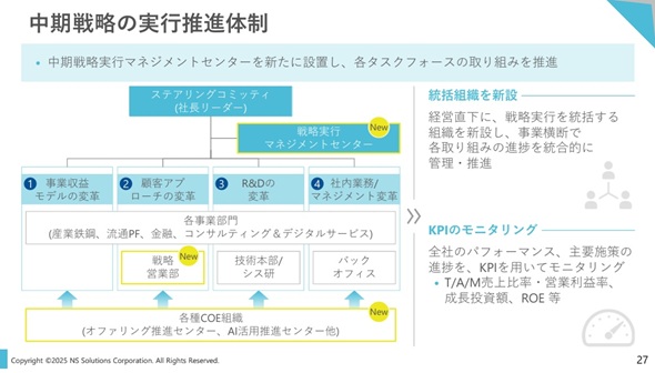 }7@4̐헪s鐄i̐ioTFNSSOL̉j