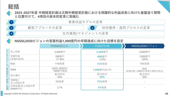 }8@VȒocv您2030rW̐lڕWioTFNSSOL̉j