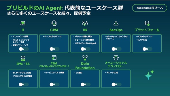 }1@AIG[WFg̃[XP[XQioTFServiceNow̋LҐj