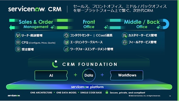 }4@ServiceNow CRM̊TvioTFServiceNow̋LҐj