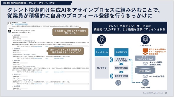 }2@AI^g}lWgƘAgSlack{bguR[`OAIvioTFRidgerinez̍uj