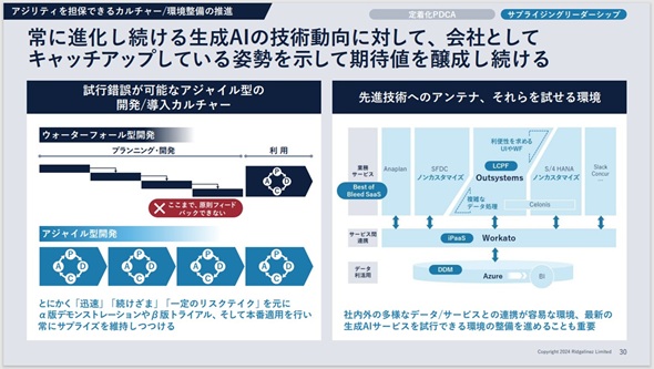 }4@XNeCNJ`[KvioTFRidgerinez̍uj