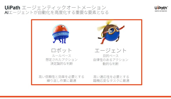 }1@UiPath`郍{bgiRPAjAIG[WFgƂ̈ႢioTFUiPath̒񋟎j