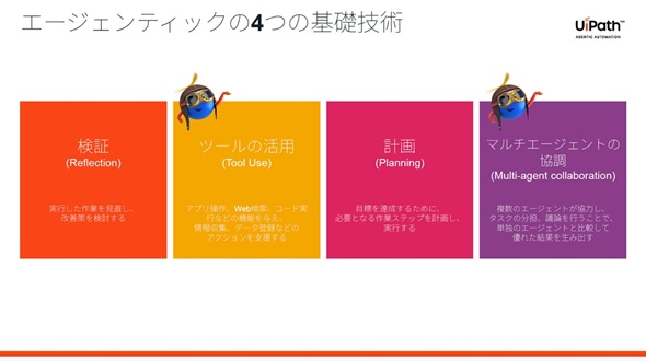 }3@G[WFeBbNI[g[V4̋ZpioTFUiPath̒񋟎j