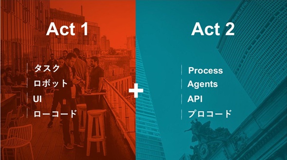 }1@UiPath̐VȐ헪ioTFUiPath̉j