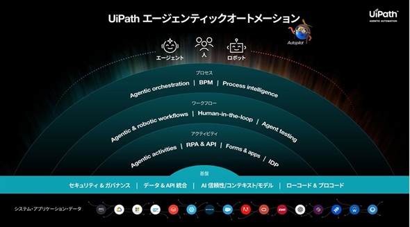 }2@G[WFeBbNI[g[V̑S̑ioTFUiPath̉j