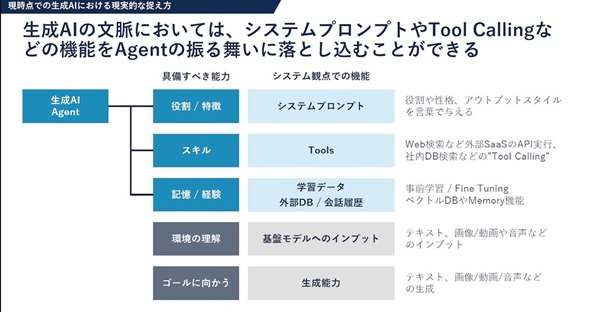 }1@AIG[WFgׂ\́ioTFRidgelinez̒񋟎j