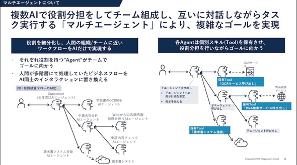 }2@}`G[WFg̊TvioTFRidgelinez̒񋟎j