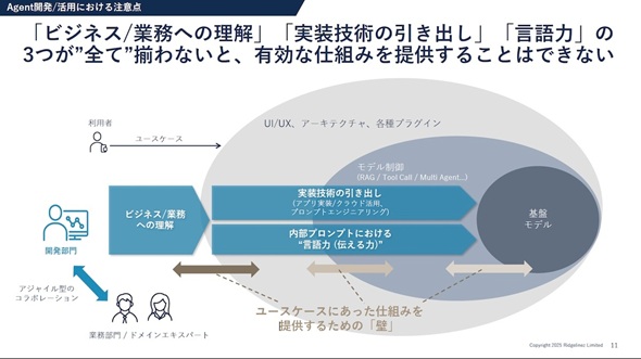 }3@AIG[WFg̊pɕKv3̗vfioTFRidgelinez̒񋟎j