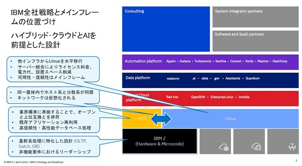 }1@IBMSА헪ƃCt[̈ʒutioTFIBM̒񋟎j