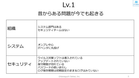 }1@̂炠肪łNgDioTF݌v̒񋟎j