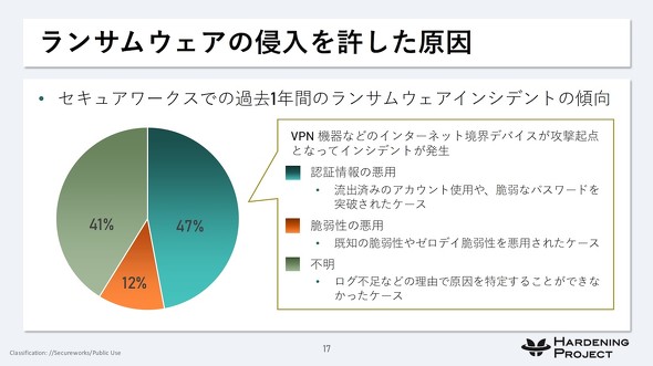 }3@TEFA̐NioTFZLA[NX̒񋟎j