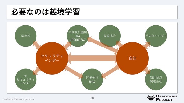 }4@TCo[ZLeB̉zwKioTFZLA[NX̒񋟎j