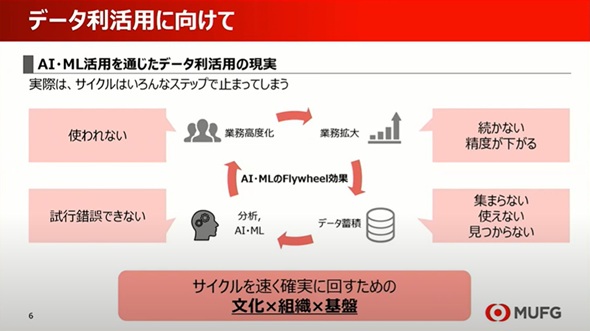 }1@~܂Ăf[^p̃TCNioTFc̍uj