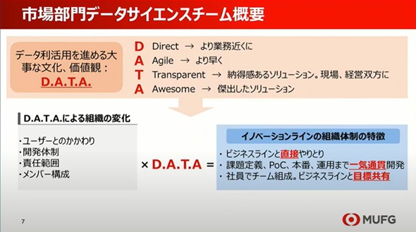 }2@uDATAvRAo[Ɍfsꕔf[^TCGX`[̊TvioTFc̍uj
