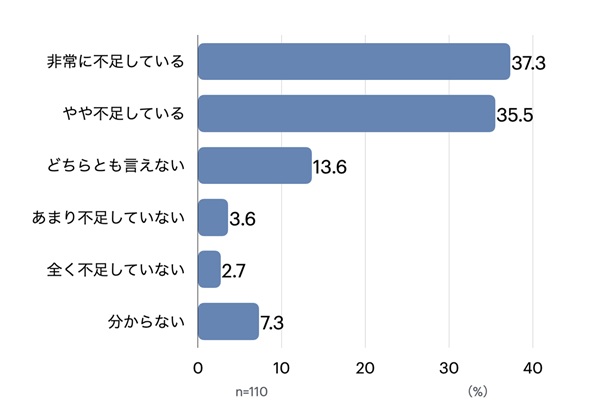 }1@ΖɂITlނ̕s󋵁ioTFuITlނɊւԒvj