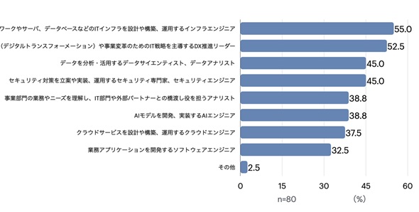 }2@ǂ̂悤ȖAXLITlނsĂ邩i񓚉jioTFuITlނɊւԒvj