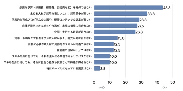 }3@ITlދjރn[hi3܂őIjioTFuITlނɊւԒvj