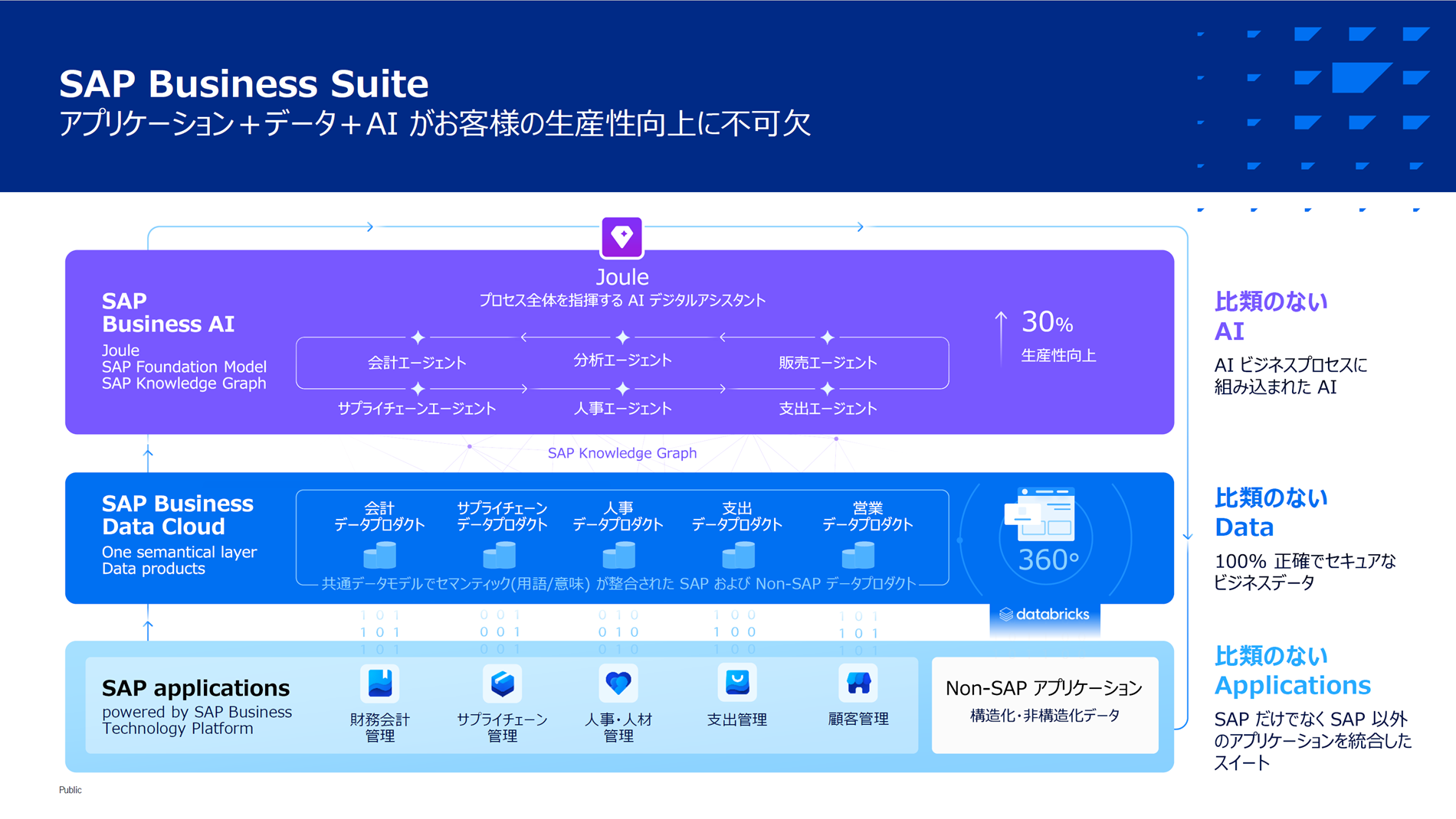 AI時代、日本企業は変革をどう加速できるのか――SAP APAC社長が語る障壁