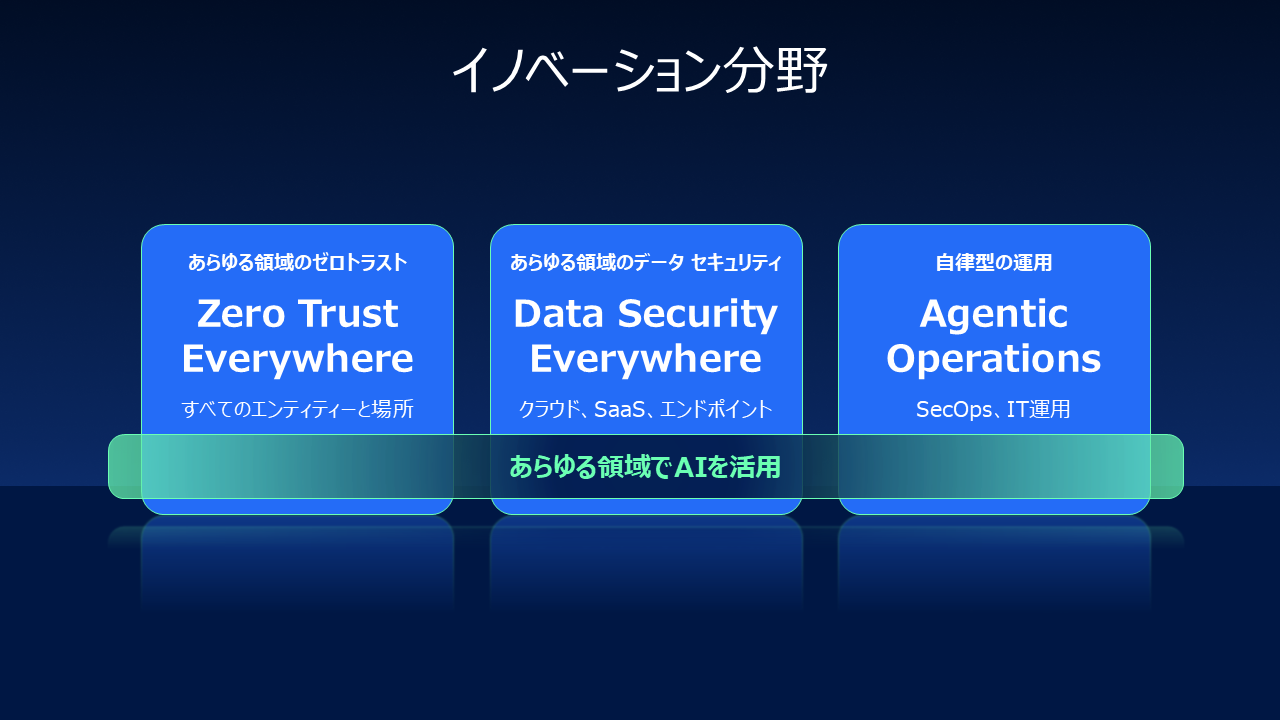 来る“AIの大波”に備えよ Zscalerが提唱するAI時代を勝ち抜く鍵「ゼロ